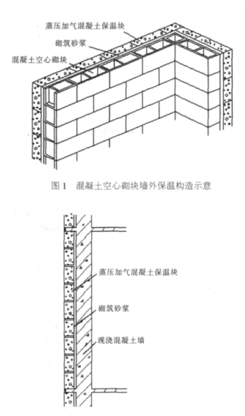 施甸蒸压加气混凝土砌块复合保温外墙性能与构造